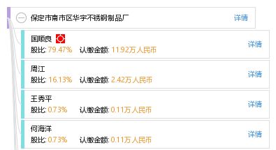 保定市南市區(qū)華宇不銹鋼制品廠