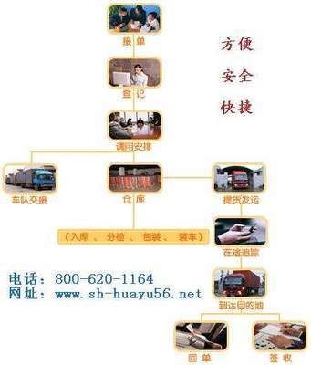 華宇物流 行李托運解決方案與圣誕大酬賓盛宴