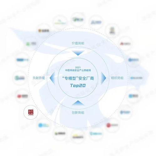 天威誠信又雙叒叕上榜，入選2021中國網(wǎng)絡安全產(chǎn)業(yè)勢能榜專精型廠商