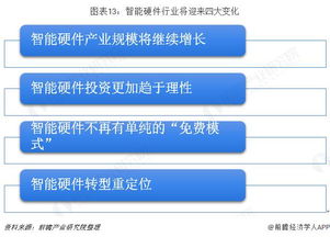 2018湖畔大學硬件行業(yè)學員洞察 物聯(lián)網(wǎng)時代下的智能產(chǎn)品與網(wǎng)絡技術新生態(tài)