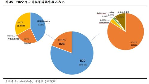 致歐科技(301376) 領跑跨境家居電商，中國品牌出海正當時——北京企業網絡技術服務視角下的深度分析